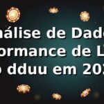 📊 Análise de Dados: Performance de Login no dduu em 2026